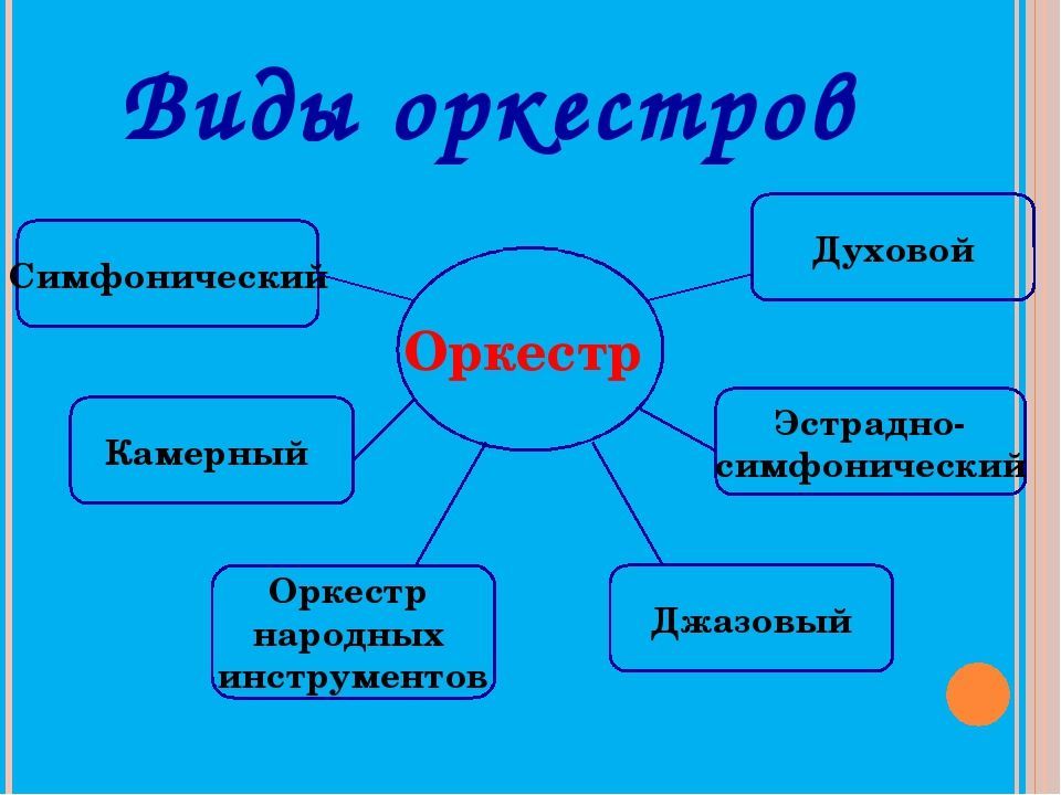 Конспект урока по музыке картинки с выставки 2 класс